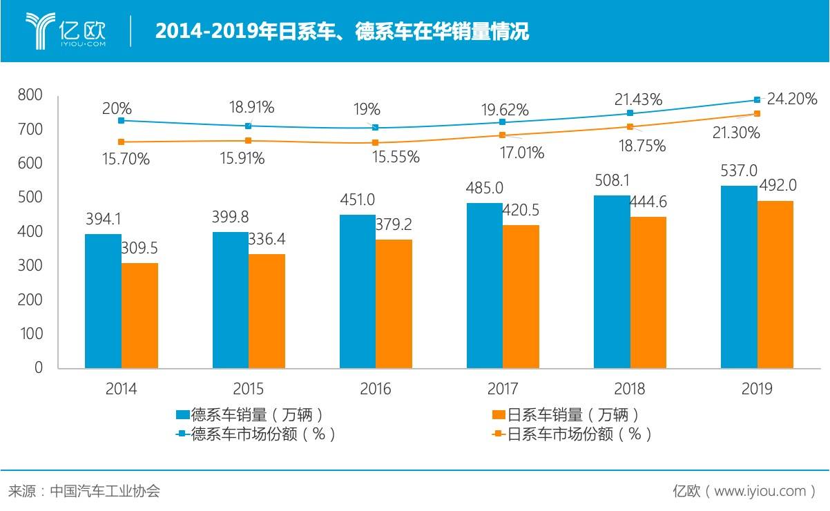 依拉克人口多少亿_2021年全球人口多少亿(3)