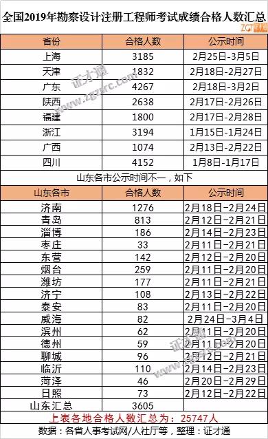 设计人口数_人口普查手抄报设计