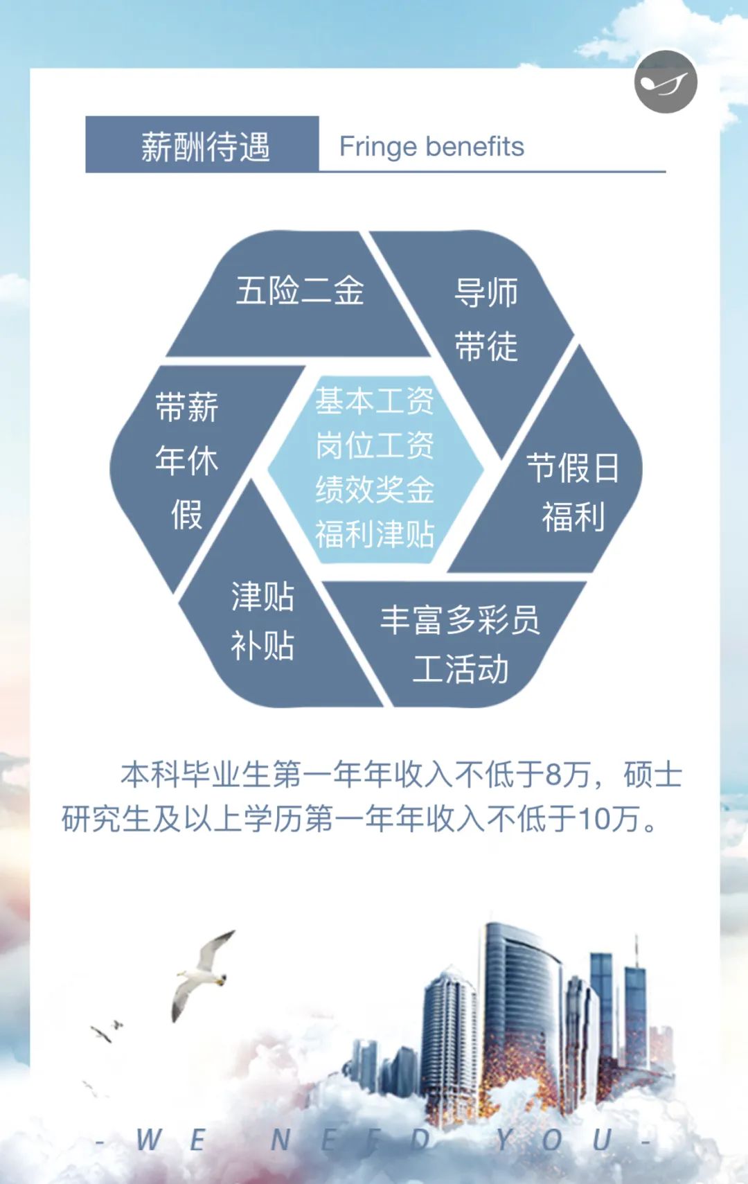 招聘信息|中交一航局城建分公司2020届毕业生春季校园招聘