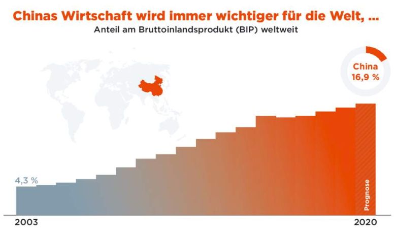 我国经济总量占世界经济总量的_我国抑郁症占世界图