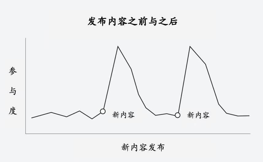 Adobe 的首席產品官：優化產品的第一英裡需要做的事 科技 第5張