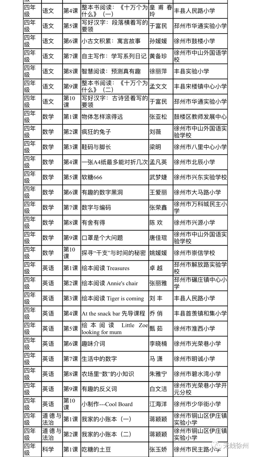 徐州初中、高中学校三月份继续实施线上教学！开学后分情况实施“零起点”教学，附海量线上优质课程
