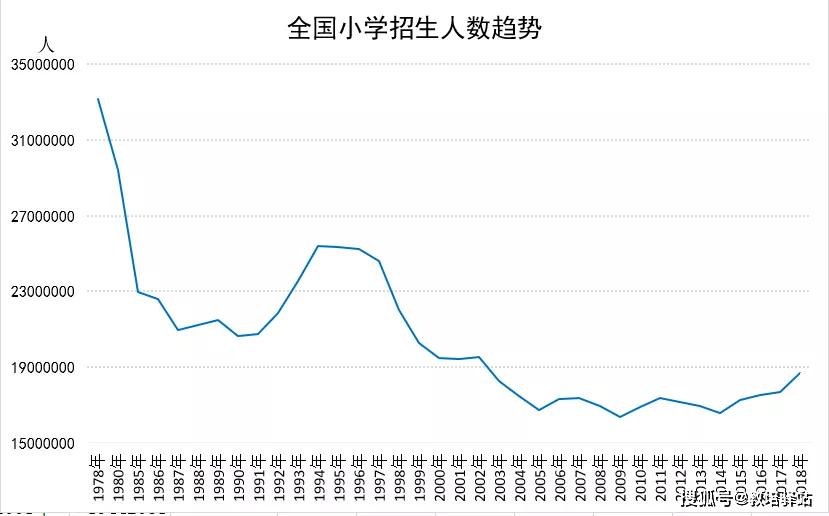 人口学动力_动力火车酒图片