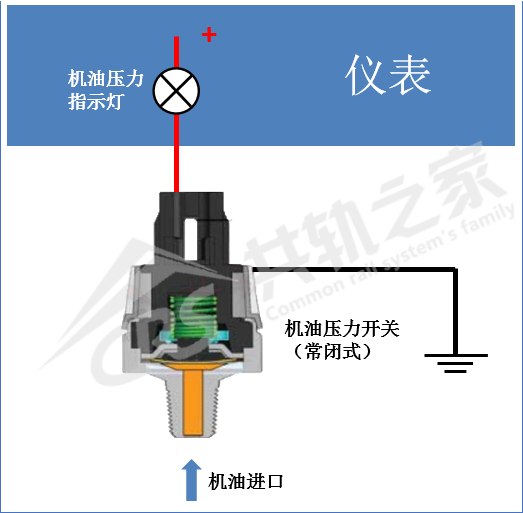 云内d30tcie1机型也不带机油压力传感器,采用的是机油压力开关(常闭式