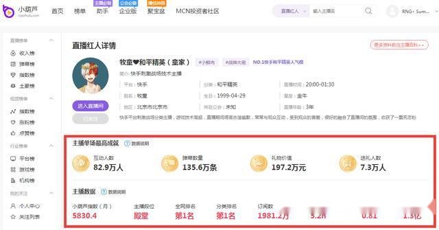 2020快手超过千万的_快手牧童粉丝超过两千万,一个月涨粉千万或为快手