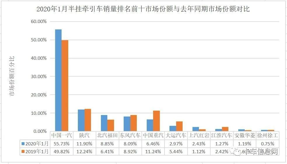 牵引车销量排行榜_2021年5月汽车销量排行榜!(轿车、SUV、MPV)