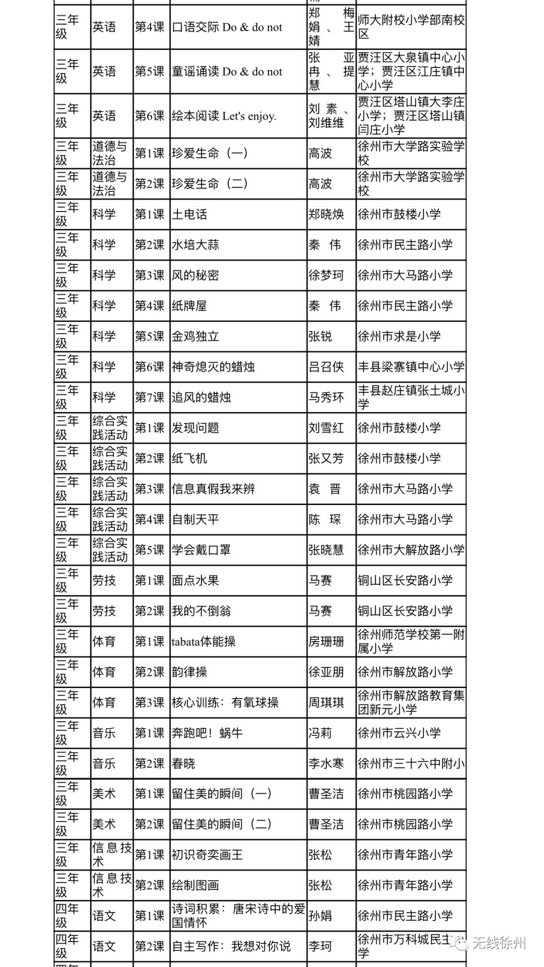 徐州初中、高中学校三月份继续实施线上教学！开学后分情况实施“零起点”教学，附海量线上优质课程