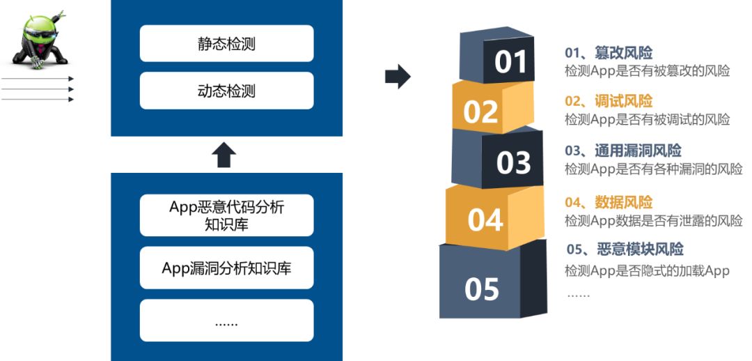 援助疫情|爱加密联合多家企业提供免费安全检测服务-第2张图片-网盾网络安全培训