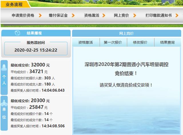 速看2020年2月深圳车牌竞价结果公布