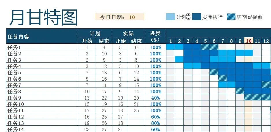 工作计划进度甘特图.xlsx