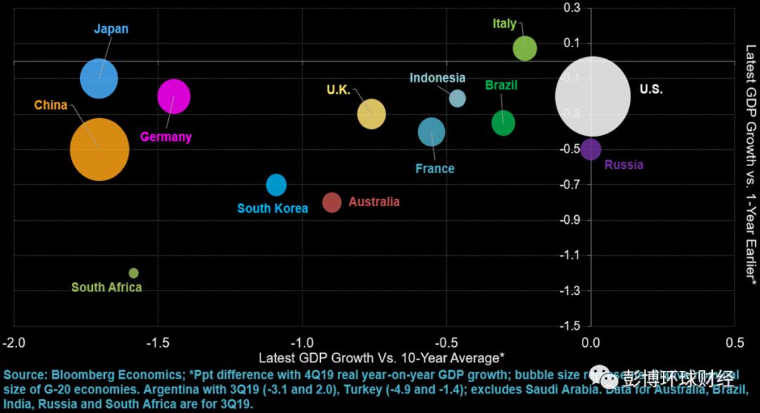 2020病毒影响各国GDP_世界各国gdp排行(2)