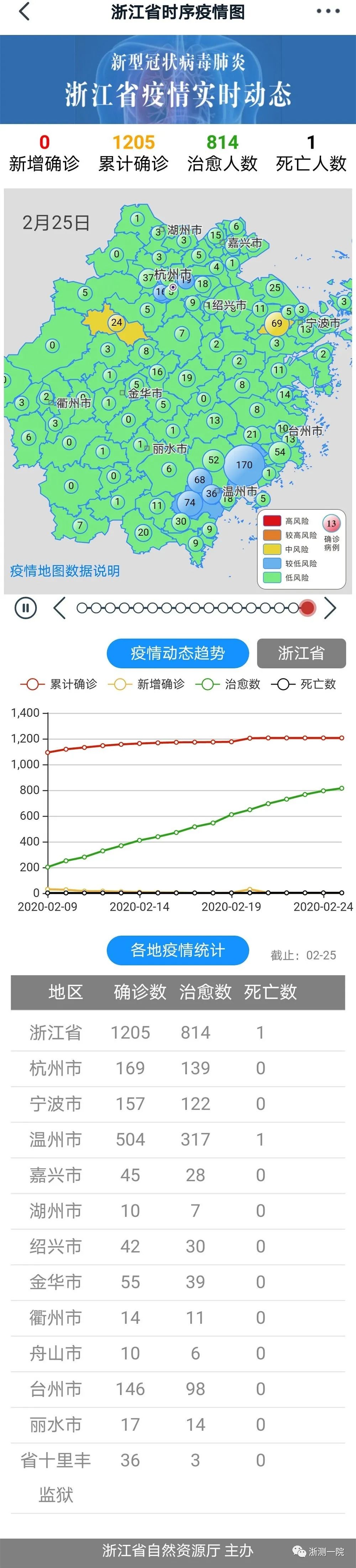 浙江省时序疫情图一键查询疫情实时动态