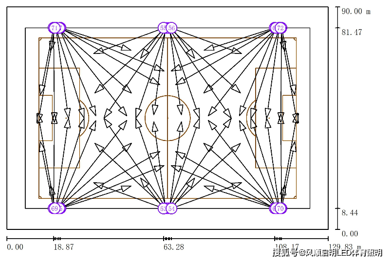 足球场照明灯的布置方式足球场灯光设计方案200lx照度