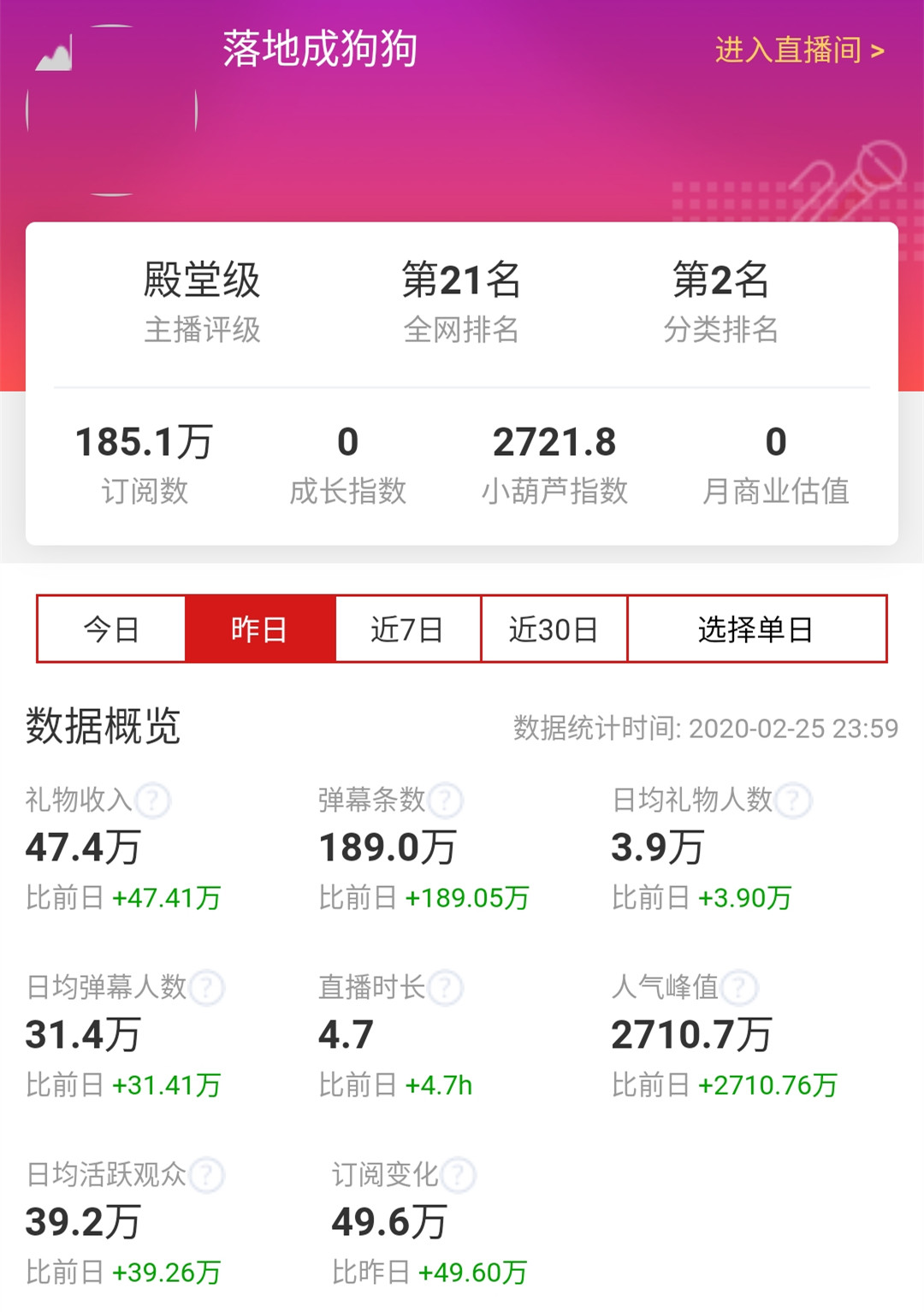 成果鬥魚首秀穩坐一姐寶座，人氣高達2710萬，小團團呆妹也沾光了 遊戲 第3張