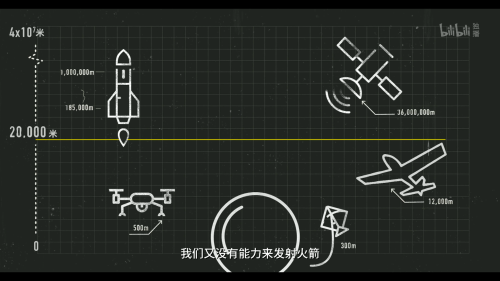 星星的人口_人口普查(2)