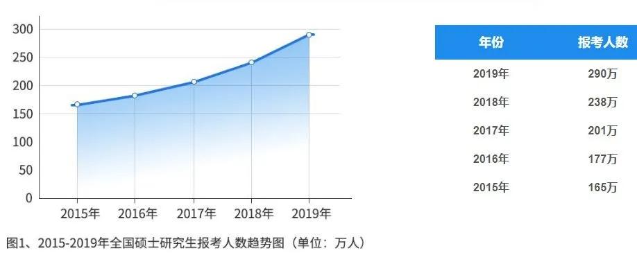 官宣：扩大硕士生招生和专升本规模
