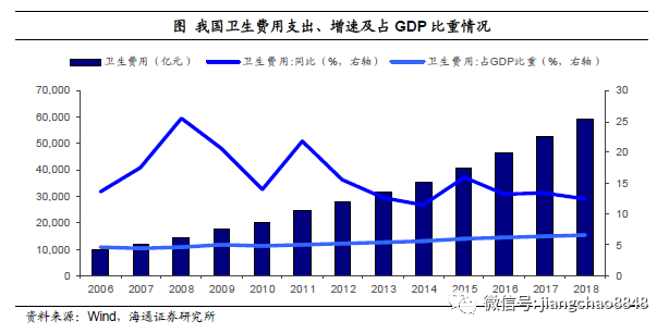 医疗保健支出与人均GDP的关系_从苏宁收购家乐福中国说起 看不懂的线下零售战局(2)