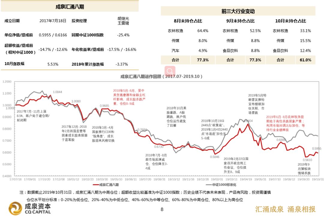 客户又曝招行诱导高风险投资，涉事成泉系现巨亏，曾多次精准押注