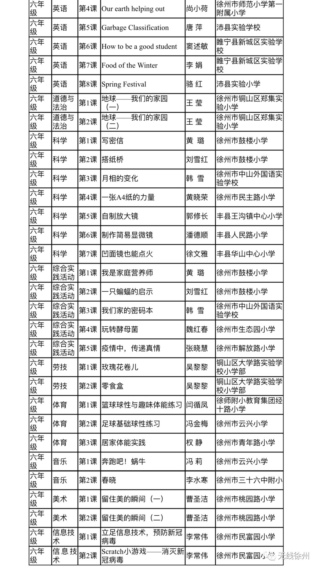 徐州初中、高中学校三月份继续实施线上教学！开学后分情况实施“零起点”教学，附海量线上优质课程