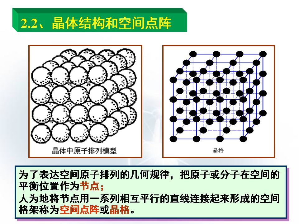 金属材料的晶体结构全看懂就成精了