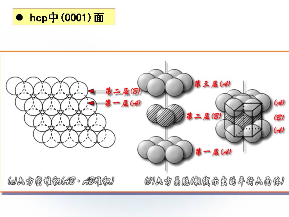 金属材料的晶体结构全看懂就成精了