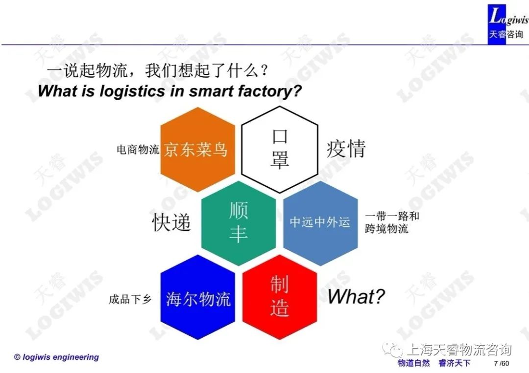 邱伏生智能工厂物流规划与运营含视频讲义