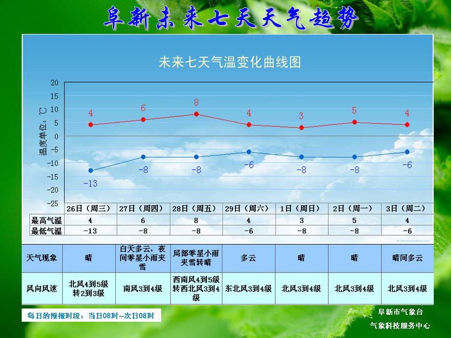 【七天天气预报】阴晴"任性"转换 乍暖还寒 莫要急减衣!