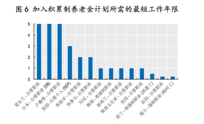 劳动适龄人口_上海综合保险算工龄吗 上海外来人口综合保险可以转移吗(3)