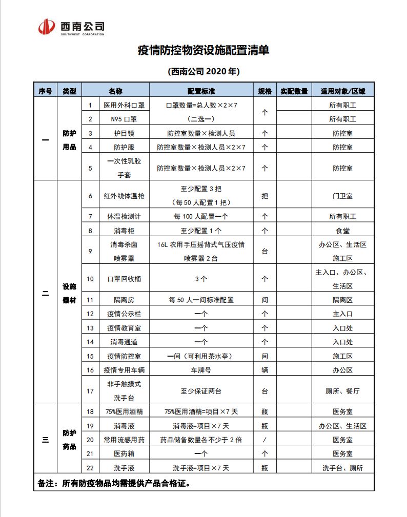 疫情防控物资设施配置清单