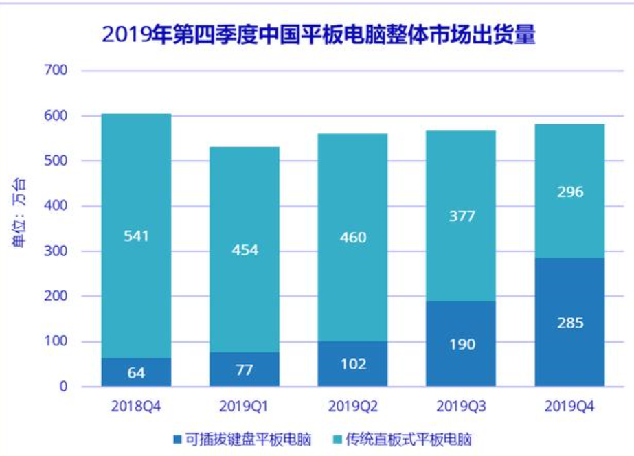 苹果市gdp(3)