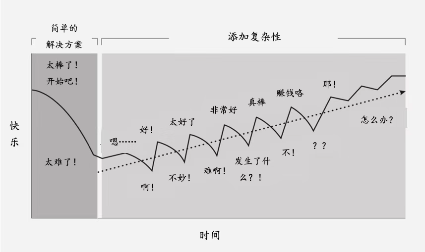 Adobe 的首席產品官：優化產品的第一英裡需要做的事 科技 第4張