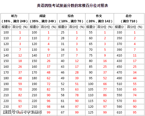 最新大学四六级平均分排行榜，看看你拖后腿了吗？