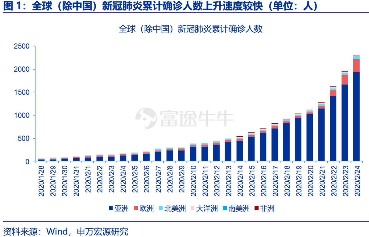 怎么升9人口_人口普查绘画怎么画(3)