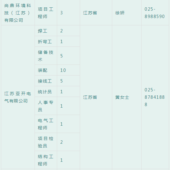 青海招聘信息_青海最新招聘信息