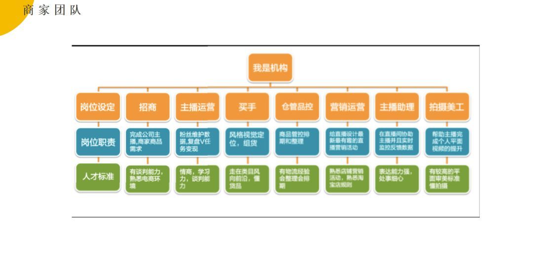 最详细的淘宝直播策划,全面可落地!_产品