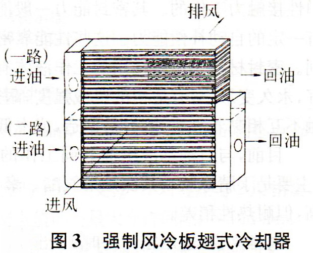 简单介绍液压系统冷却器