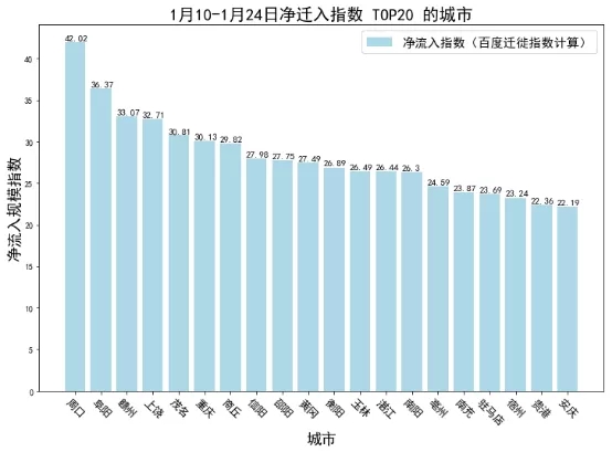 人口迁移压力_人口迁移思维导图(2)