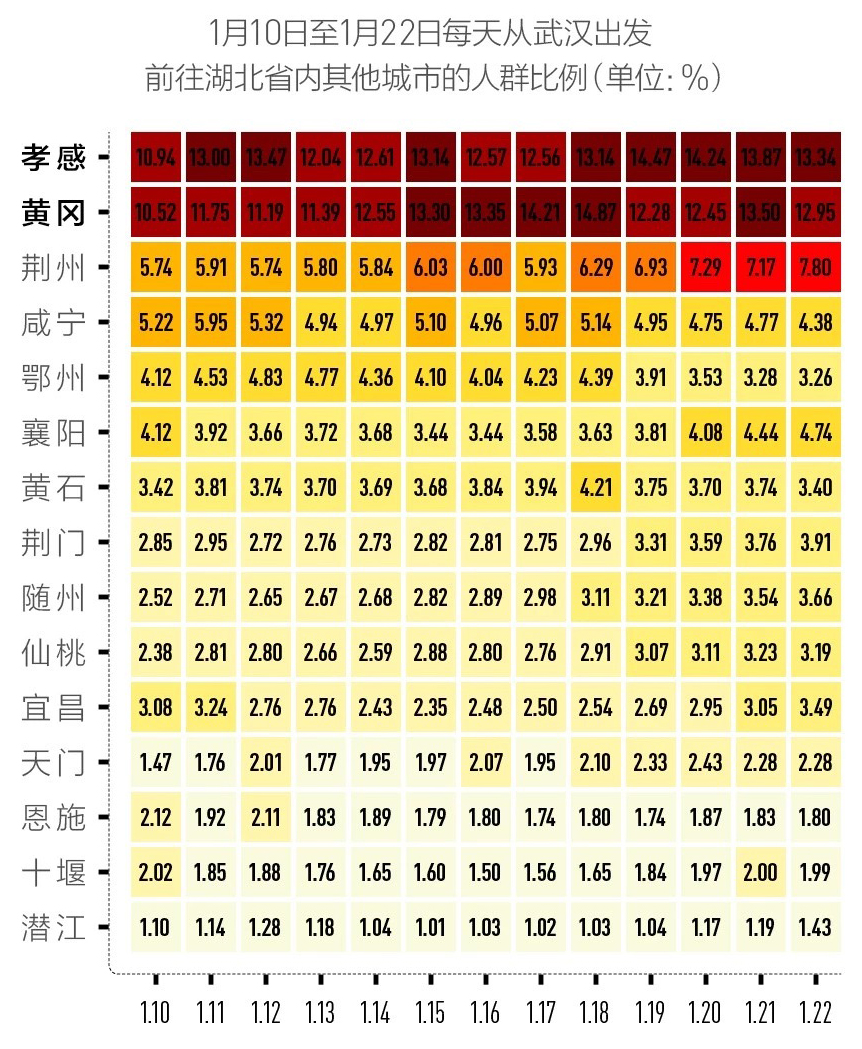 潜江人口外流_潜江油焖大虾图片(2)