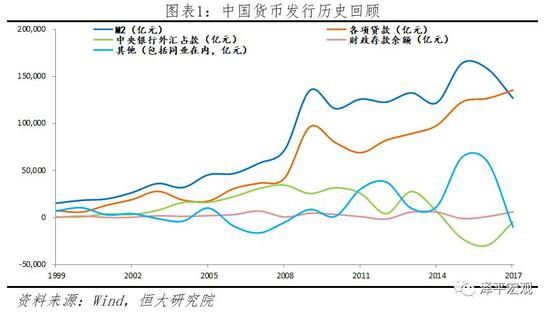 如何跑赢印钞机?任泽平:房价和股市