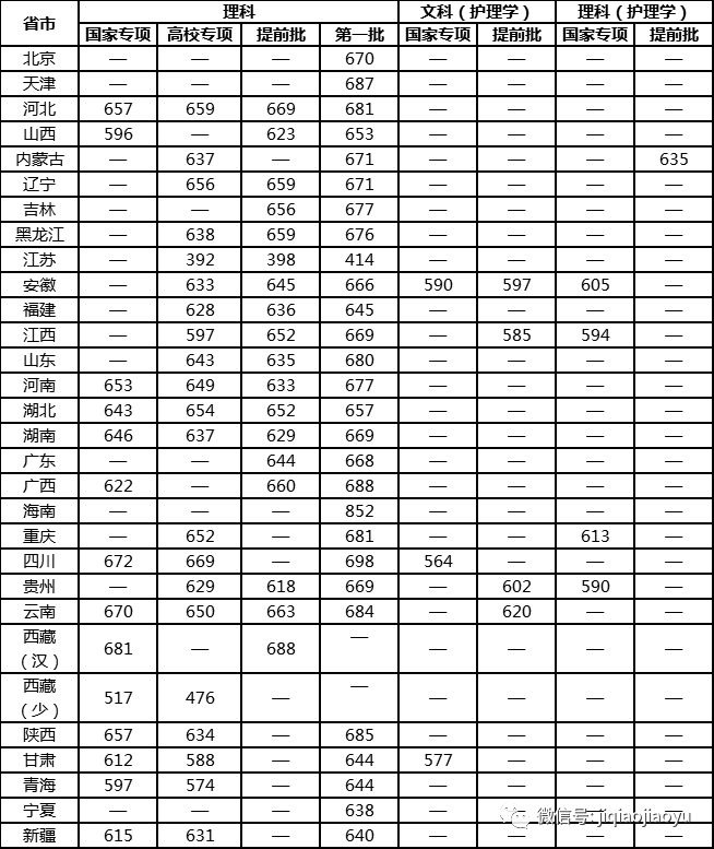 2019㽭пз 㽭дѧ