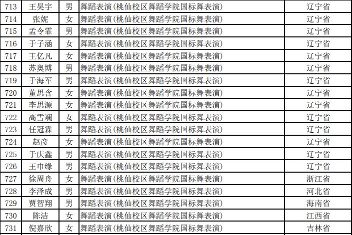 艺考前沿2019年艺术类高校体育舞蹈专业录取信息汇总