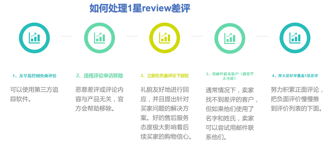 如何利用电商评论图片内容检测系统来提升商品评价的真实性？  第1张