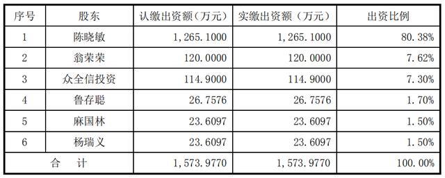 实控人亲属扎堆突击入股 瑞玛工业IPO成家族“香饽饽” (图4)