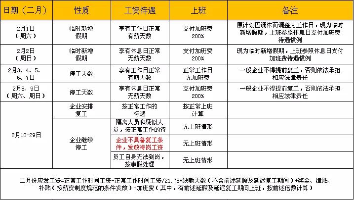 疫情期间工资怎么算2月工资计算参考指南