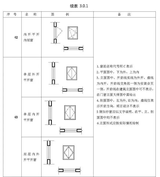 图纸常用符号及图例大全(收藏备查)