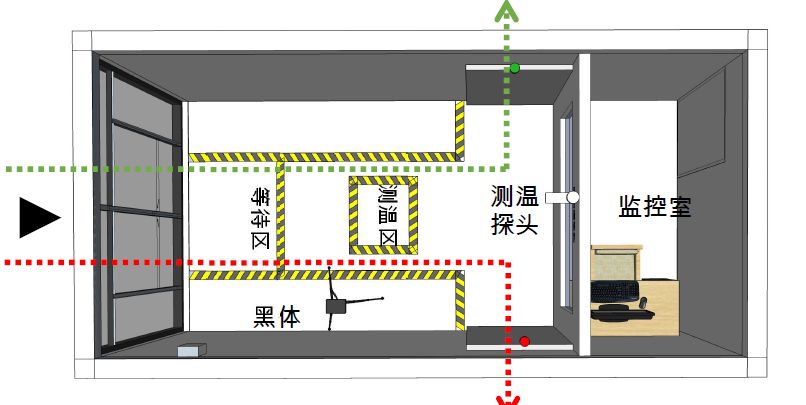 创新前沿中建科技成功研发装配式红外测温通道助力规模化复工