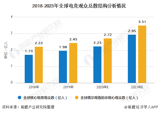 2020全世界总人口_2020世界人口日图片(3)