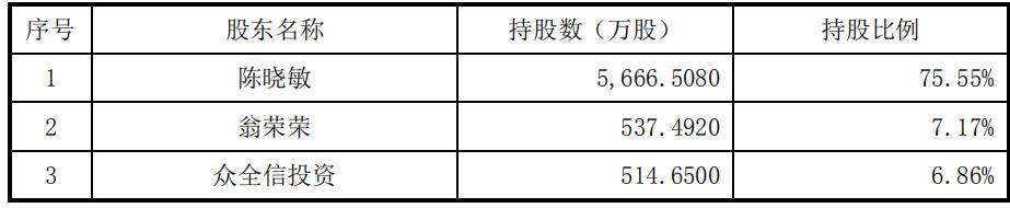 实控人亲属扎堆突击入股 瑞玛工业IPO成家族“香饽饽” (图5)
