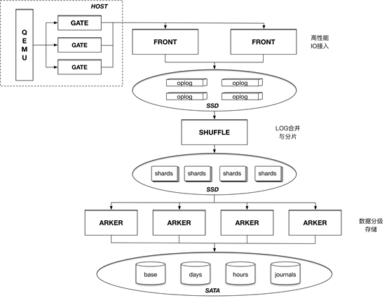 谈谈UCloud优刻得保障数据安全的七种“武器”