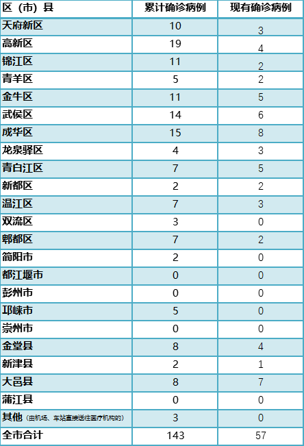 成都人口疫情_成都疫情图片